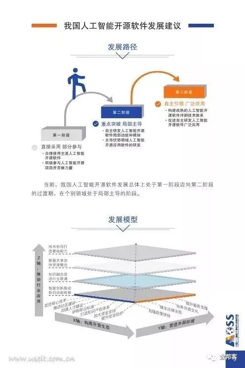 圖說(shuō)中國(guó)人工智能開(kāi)源軟件發(fā)展白皮書(shū)（2018） 聚焦人工智能應(yīng)用軟件開(kāi)發(fā)